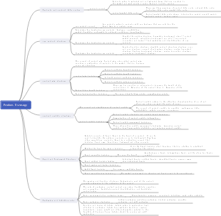 Product strategy knowledge summary