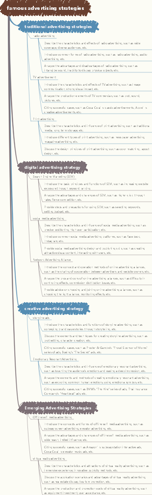 famous advertising strategies