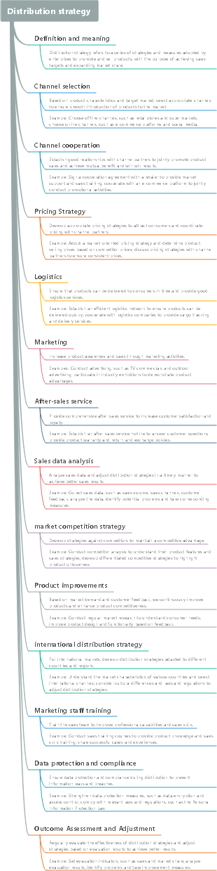 Distribution strategy