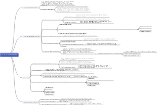 Distribution strategy knowledge summary