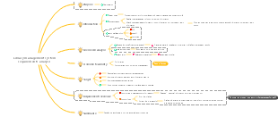 Software System-Library System Requirements Analysis