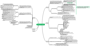 Training needs analysis
