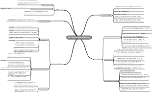 E-HR needs analysis