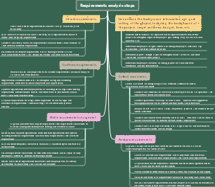 Requirements analysis steps