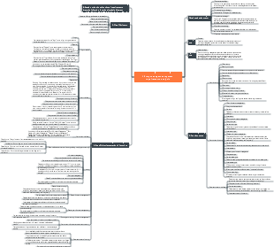 Library management system requirements analysis