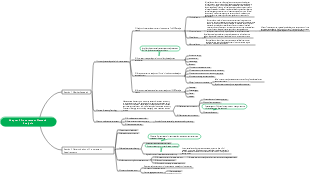 Chapter 2 Procurement Demand Analysis Section 2 | Mind Map - EdrawMind