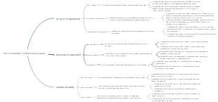 Three elements of demand analysis