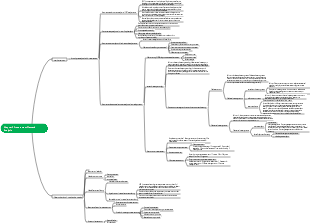 Chapter 2 Procurement Demand Analysis