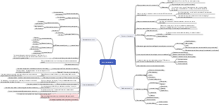 Recruitment position demand analysis