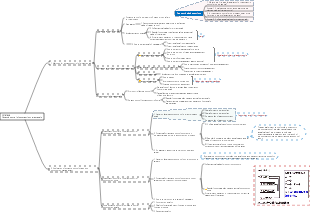 Dynamic control of construction project goals