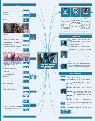 Avatar 3 Prequel Analysis