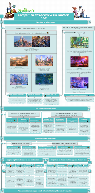 Analysis of the Zootopia Worldview