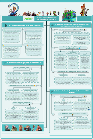 Deep Analysis of Character Relationships in Zootopia 2