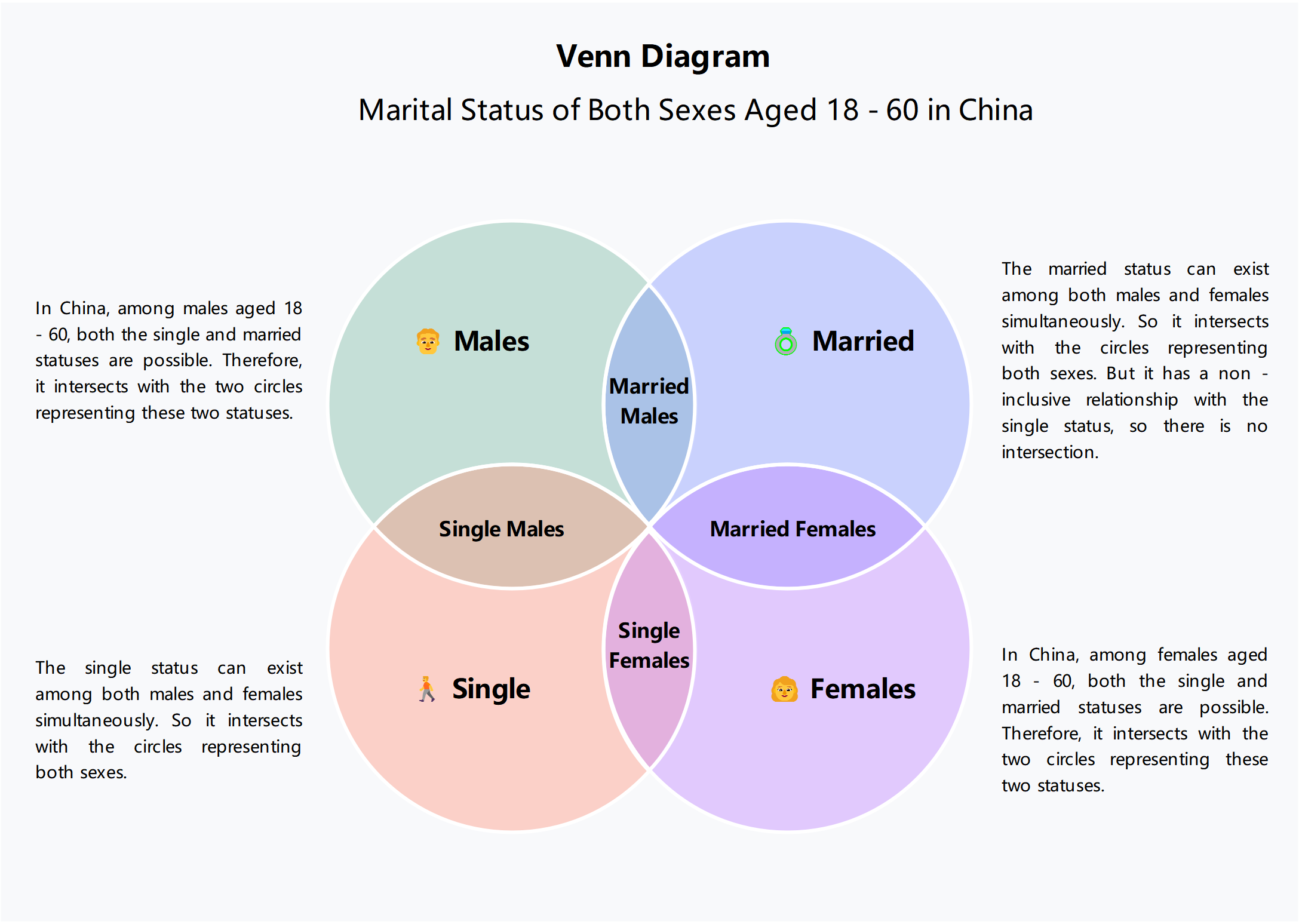 China Marital Status (18-60)
