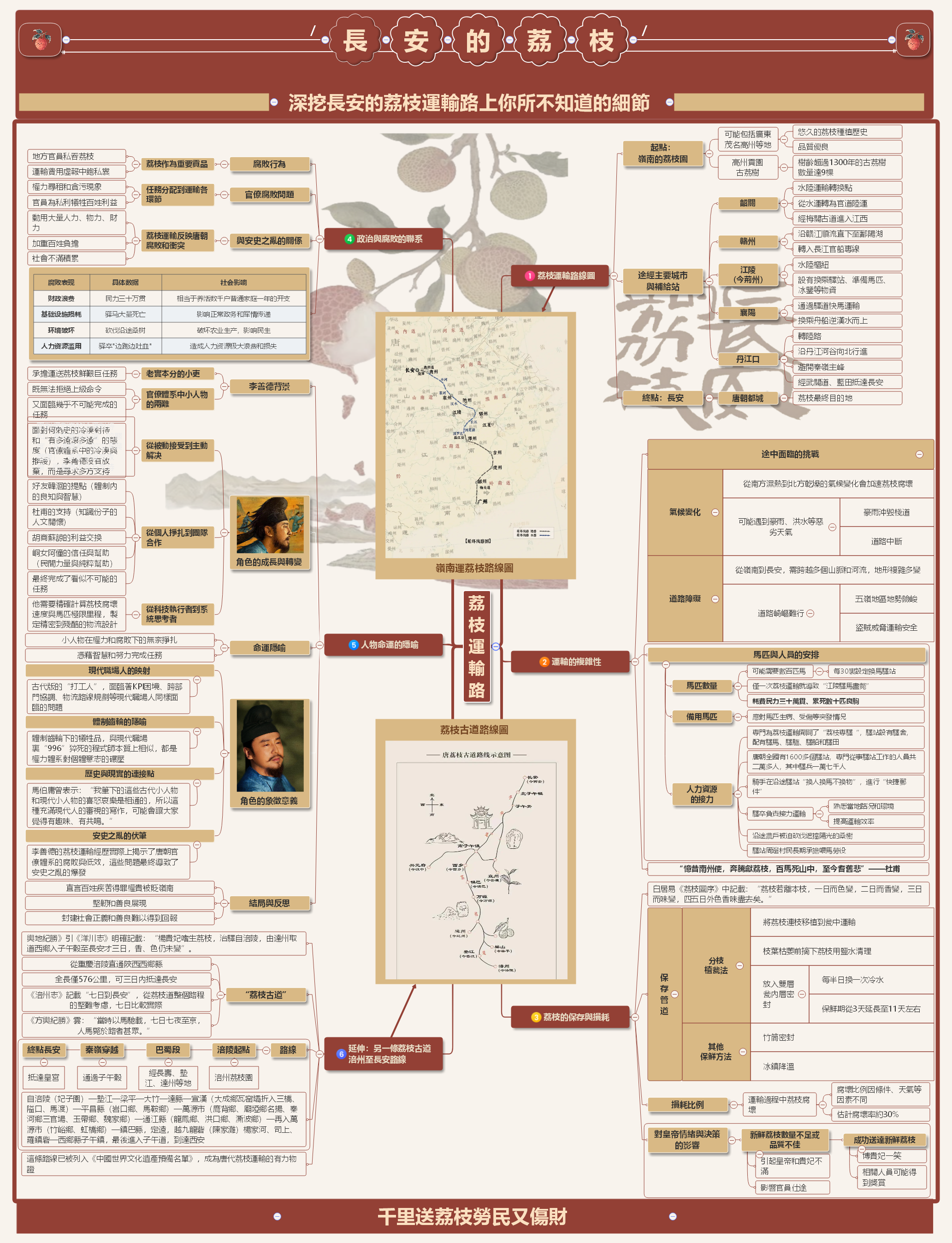 《長安的荔枝 》——運輸途中的細節分析