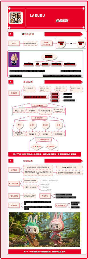 Labubu 的營銷策略解析