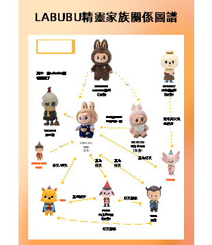 Labubu族群關係介紹