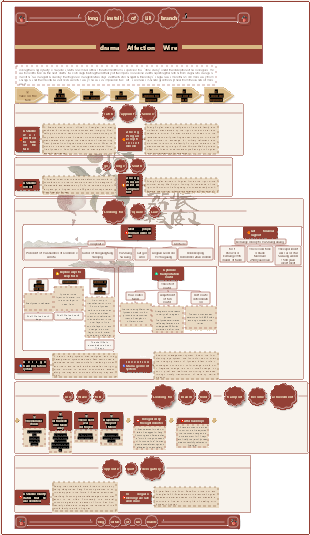 Lychees in Chang'an - Plot line sorting