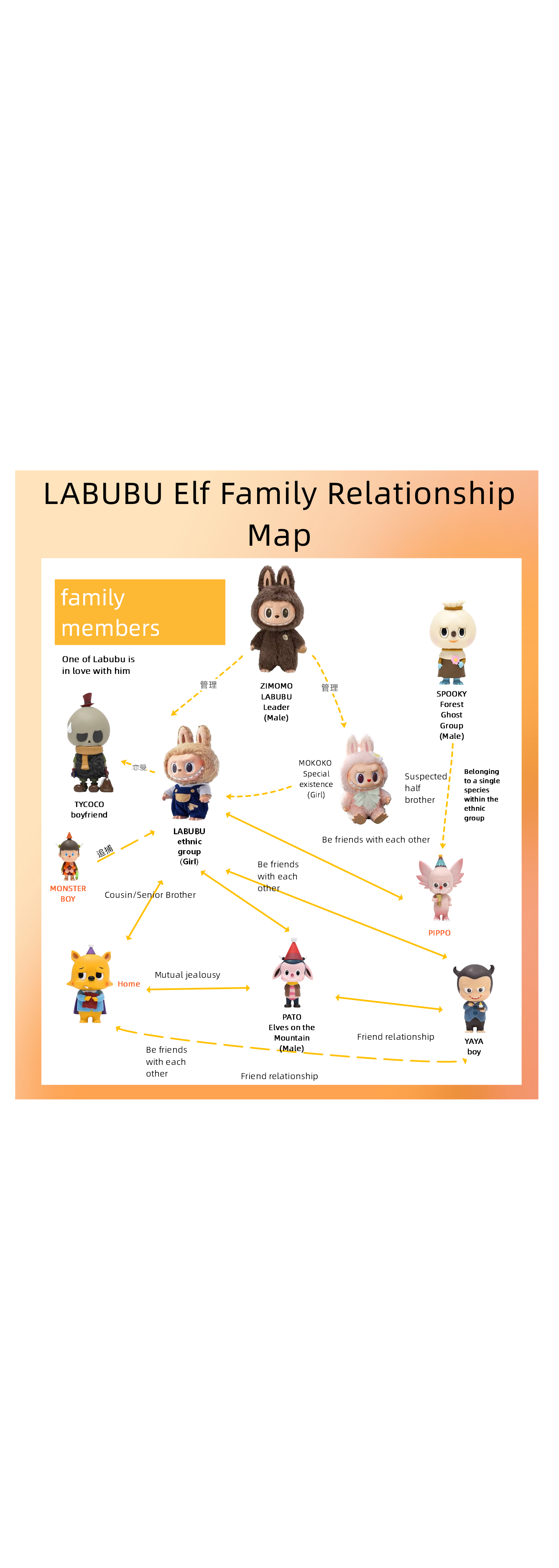 Introduction to Labubu ethnic relations