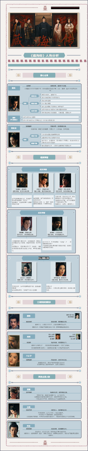 《藏海傳》——人物分析