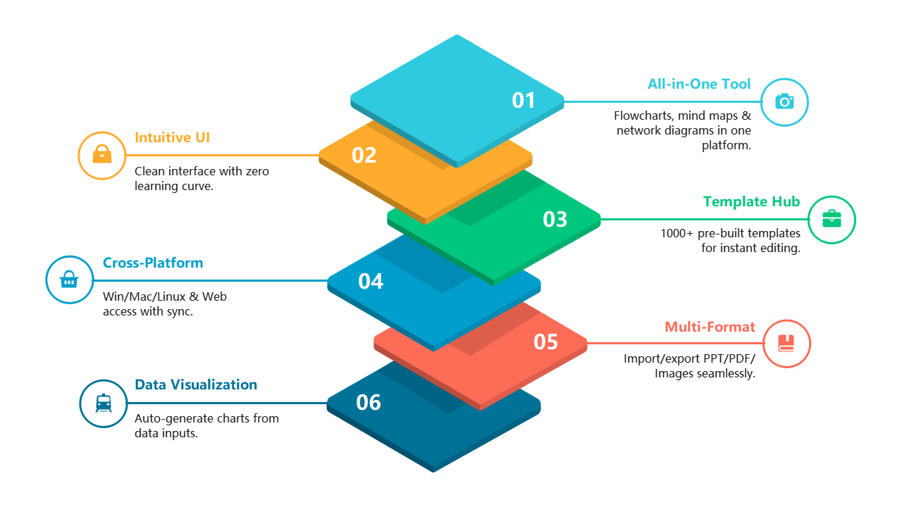 Diagram Features Presentation