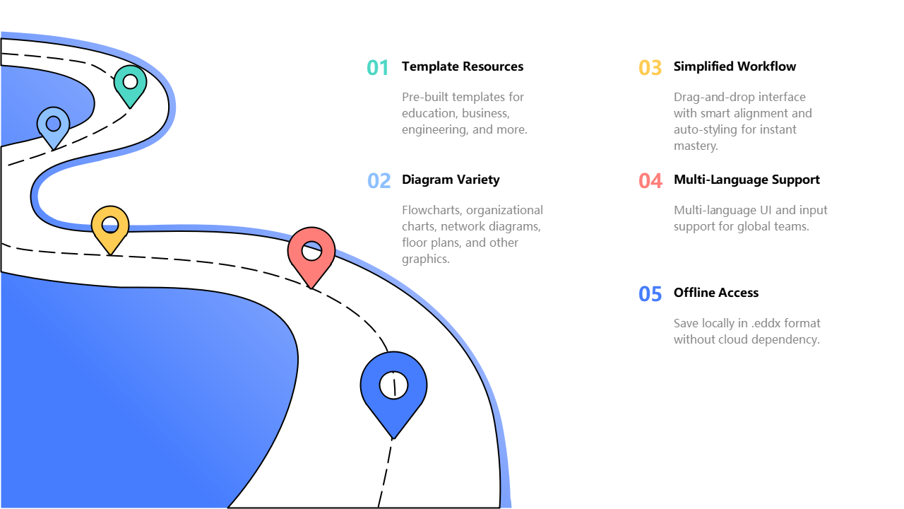 Diagram Software Features