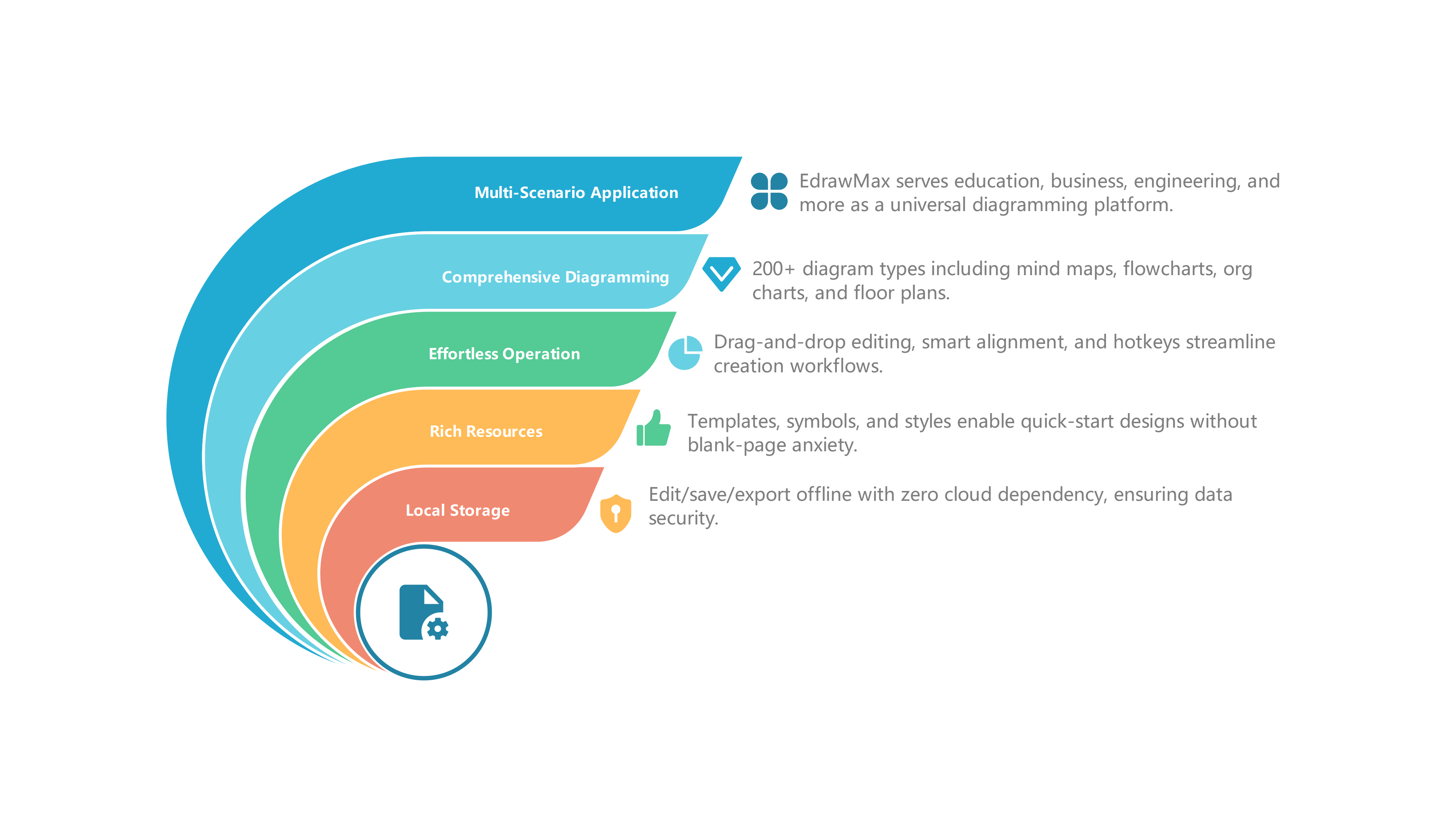 EdrawMax Diagramming Platform Features