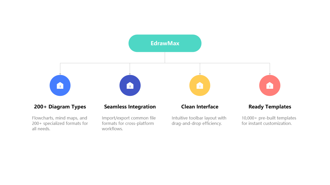 EdrawMax Diagramming Features Overview