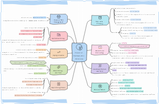 Financial Mathematics Formulas