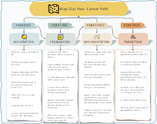 Map Out Your Career Path