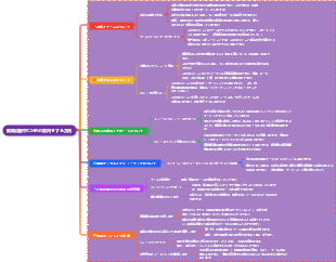 就職活動中にHRの質問をする方法