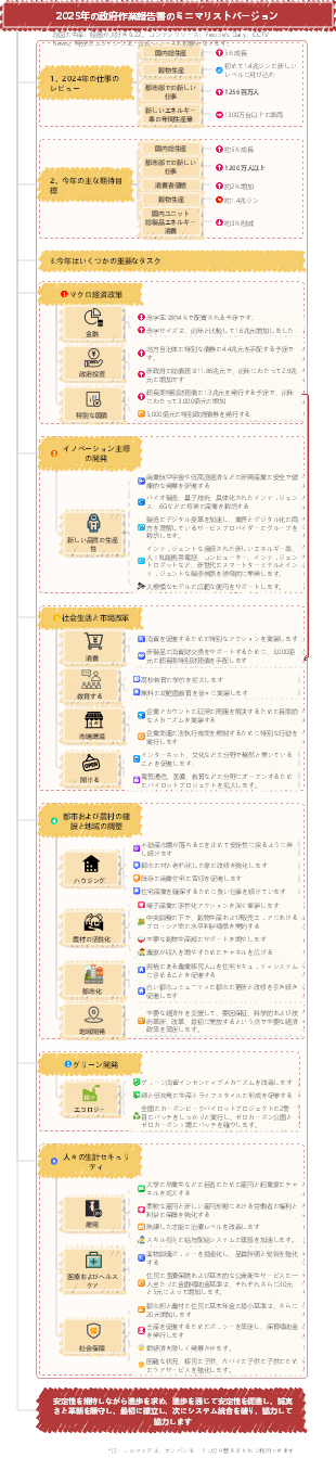 2025年の政府作業報告書のミニマリストバージョン
