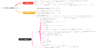リスク管理と社会的責任システム