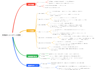 高性能の人々の7つの習慣