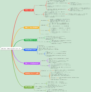 思考の技術 - 思考能力は競争力を決定します