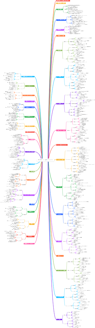 才能の在庫とキャリア開発チャネルのデザイン