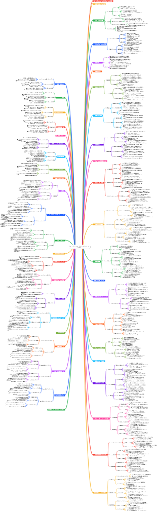 リモートオフィスモードのチームパフォーマンス管理