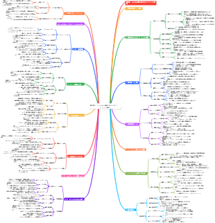 高性能チームのための権限を与えられたリーダーシップ戦略