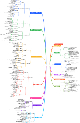 新世代の従業員のパフォーマンス管理革新