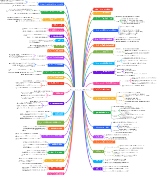 コーポレートパフォーマンス管理ガイド
