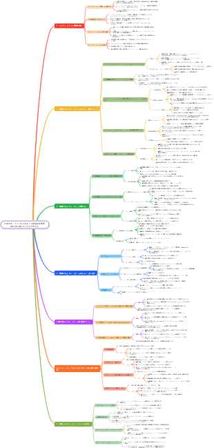 企業マネージャーがどのように従業員を効率的に力に与えることができるか