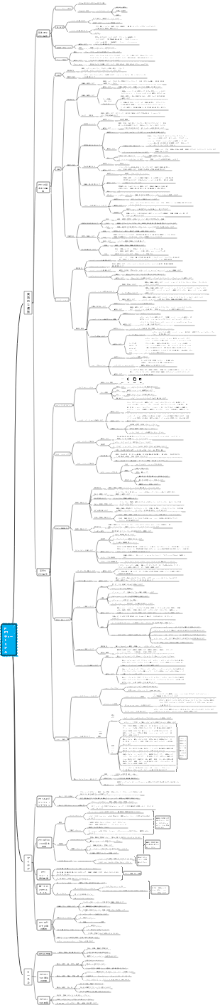 PPT実践操作2024.07.23