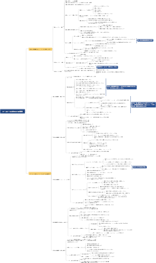 「チームワークに対する5つの障害」