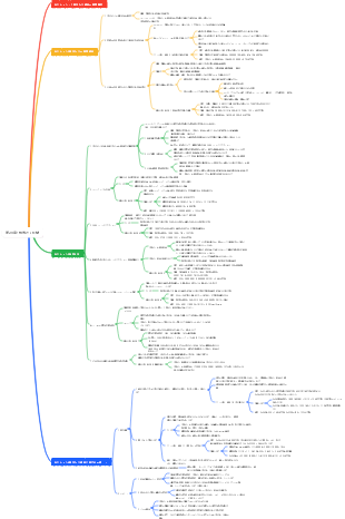 2025第28章1株当たり利益