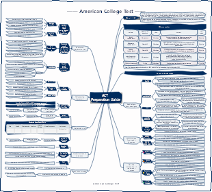 ACT Preparation Guide