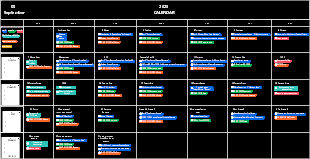 Monthly plan management