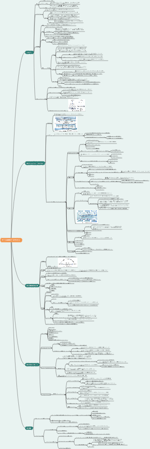 サービス指向アーキテクチャ