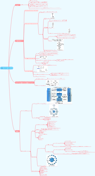 情報システムアーキテクチャ