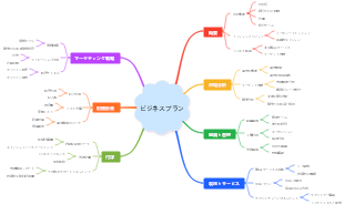 ビジネスプラン