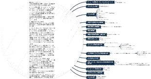 毎日のワークフロー